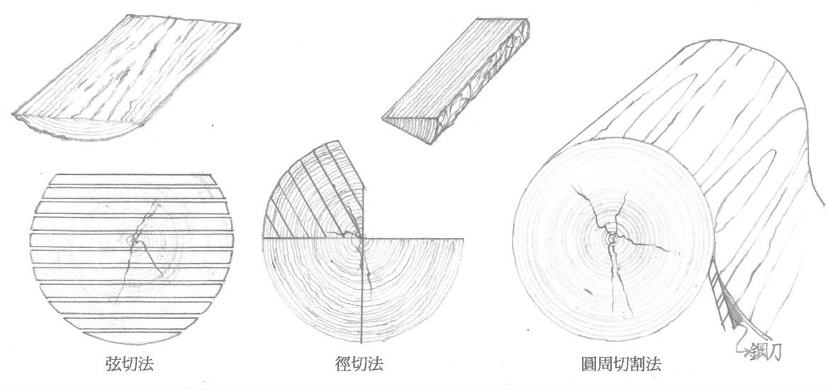 製材